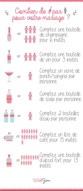 Quantité alcool 1