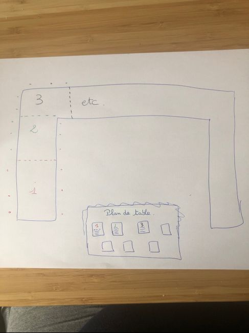 Disposition et plan de table en u 8