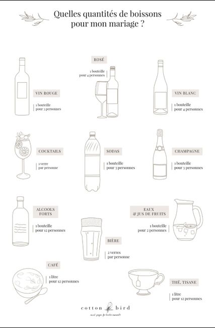 Les quantités nécessaires de boissons pour un mariage 2