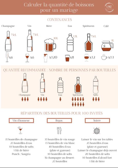 Help me quantité boisson 1