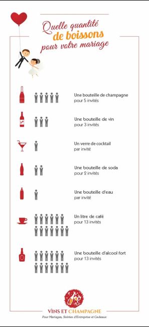 Help me quantité boisson 3