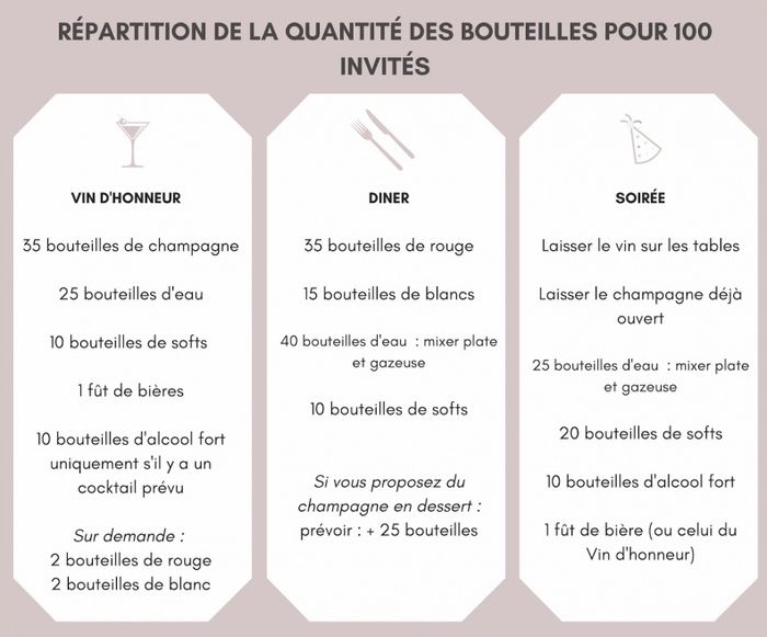 Boisson soft quantités 1