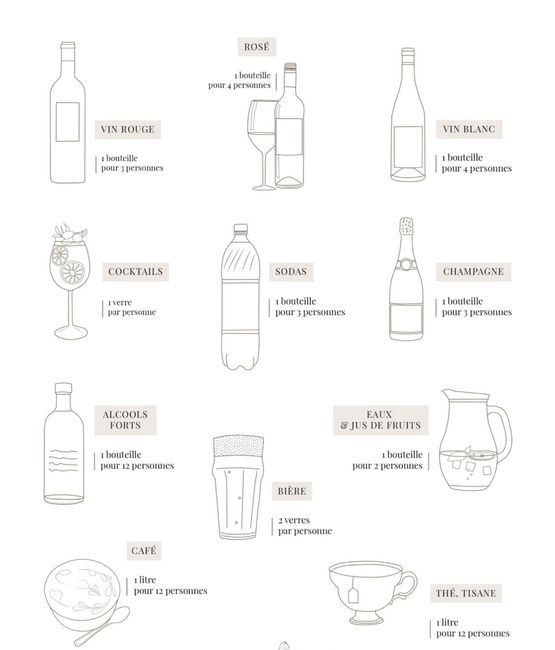 Nombre de boissons 1