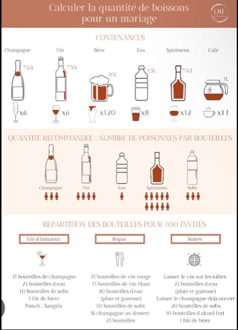 Quantité de boisson 2