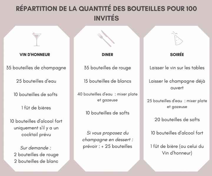 Question nombre de boisson - 1