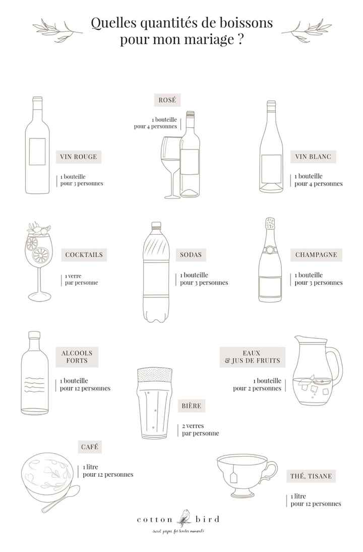 Question nombre de boisson - 3