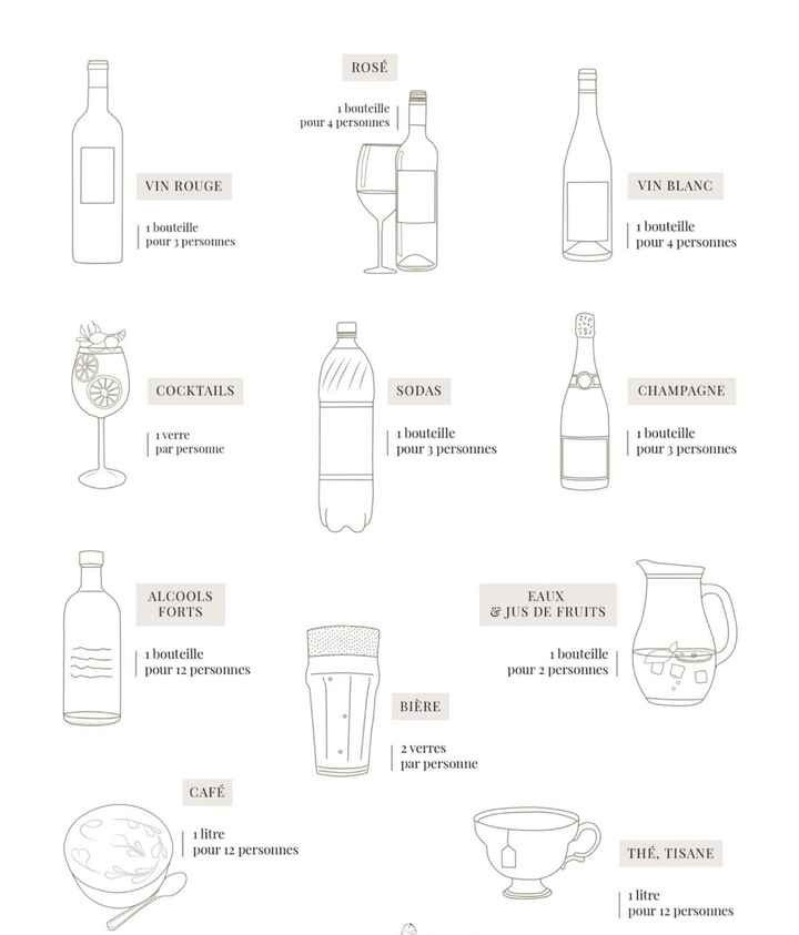 Nombre de boissons - 1