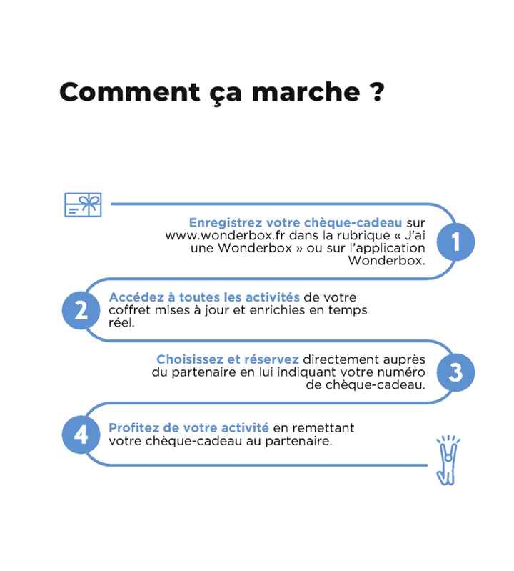 Cadeau Wonderbox - 1