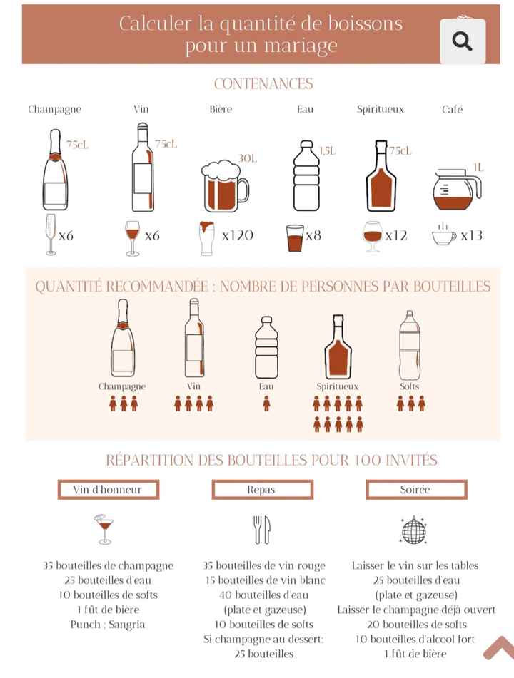 Quantités boissons/alcool - 1