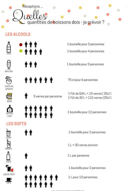 Calcul de quantité vin ? 1