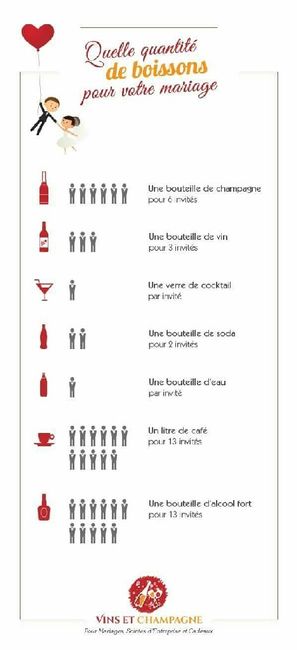 Quantité boissons sans alcool - 1