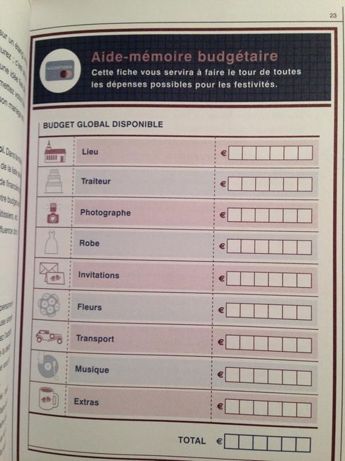 Fiche pratique budget