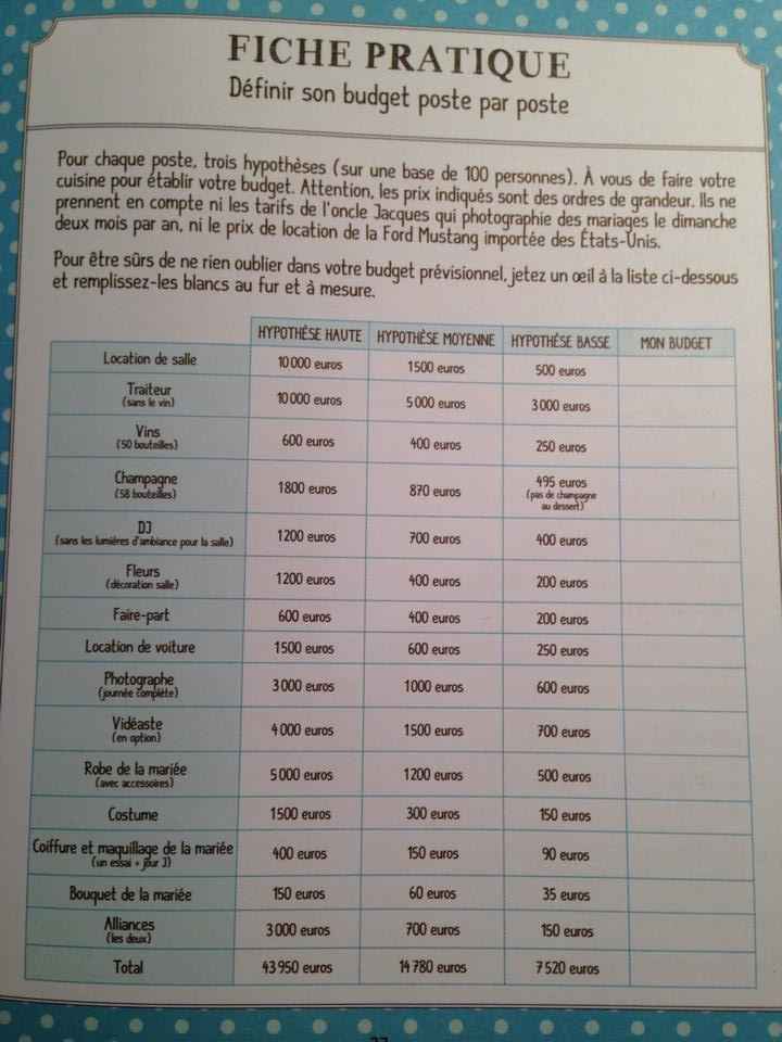 Fiche pratique budget 
