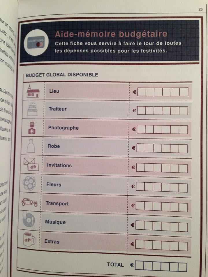 Fiche pratique budget