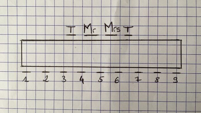 Séparer les témoins de leurs conjoints à la table d'honneur ? - 1