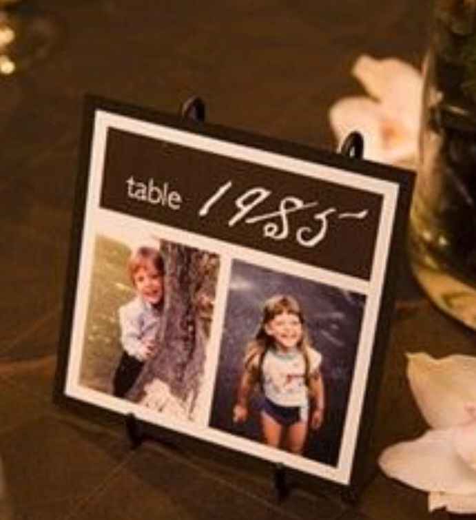 Noms de tables en futur déco ? 2