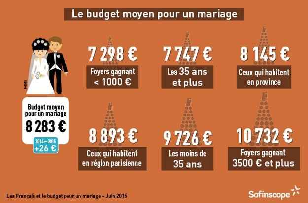 On se lance ! Objectif mariage 😁 1