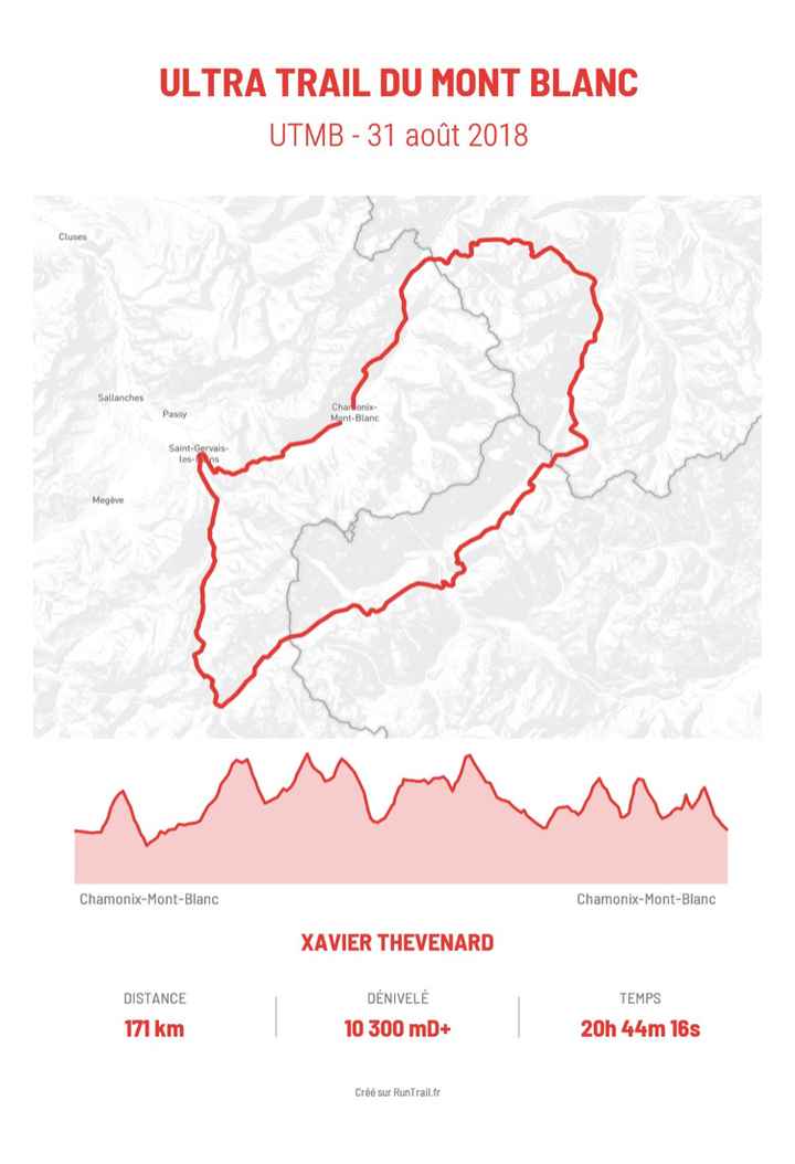 Theme trail / runnin 3