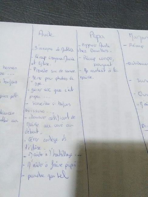 Planning délégation - 2