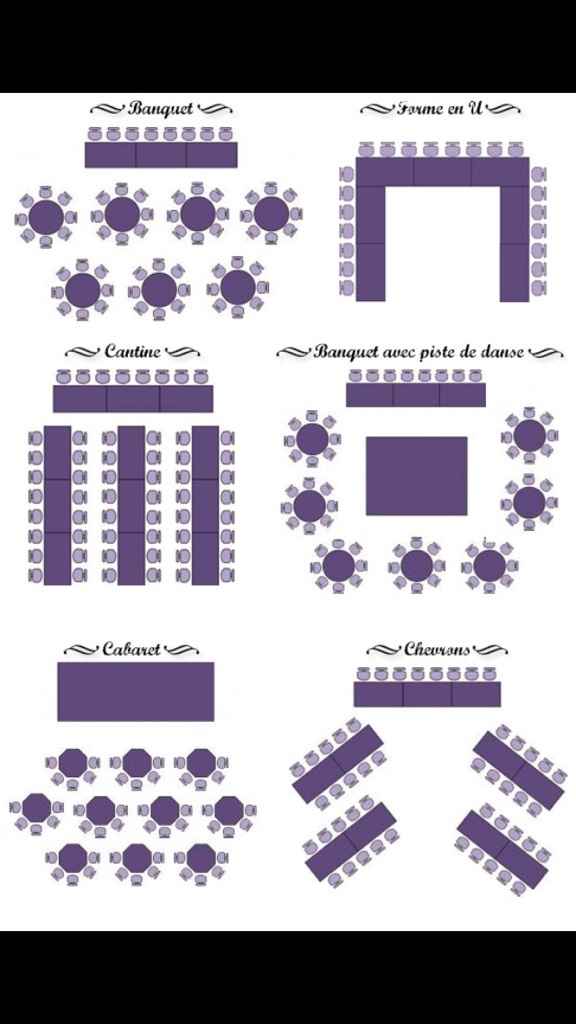 Avis disposition tables - 1