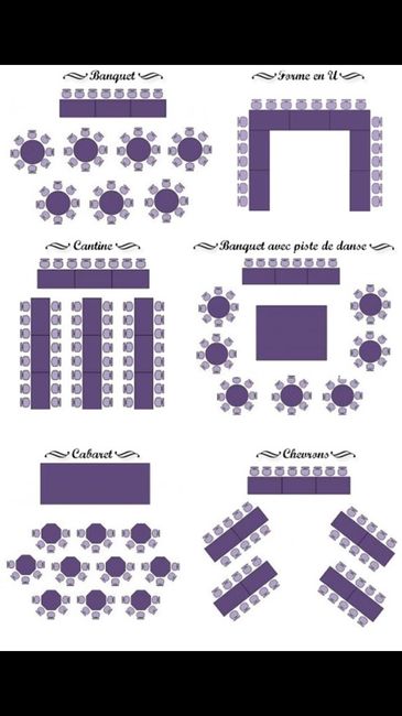 Avis disposition tables - 1