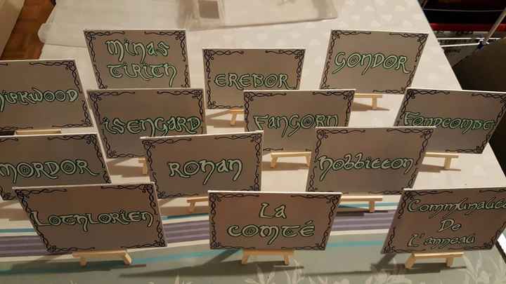 Nom des tables