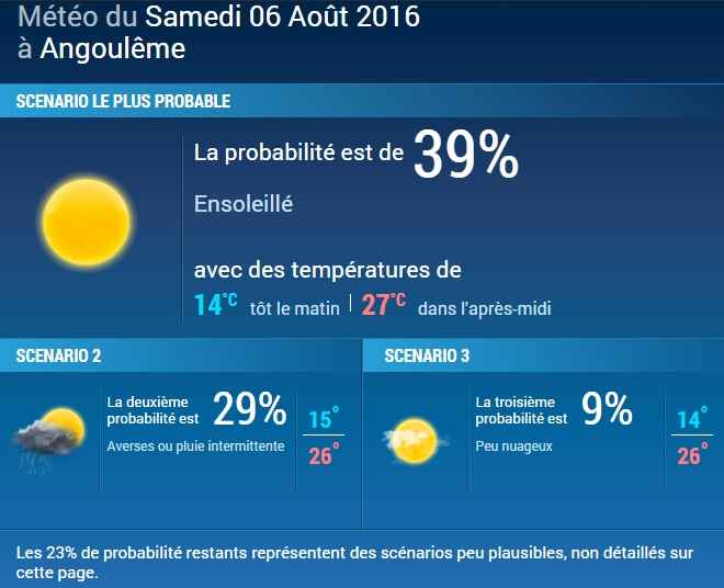 Mes probabilités météorologiques