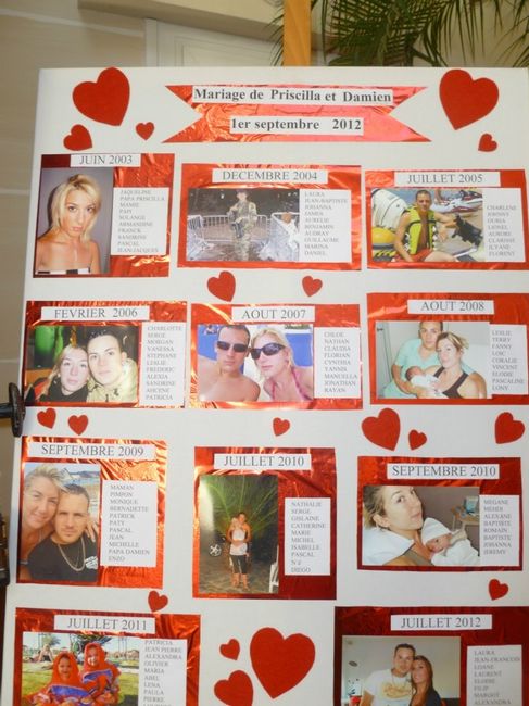 Idée plan de table thème Amour