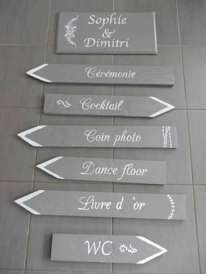 Panneau directionnel