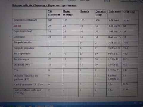 softs VH + Repas mariage + brunch