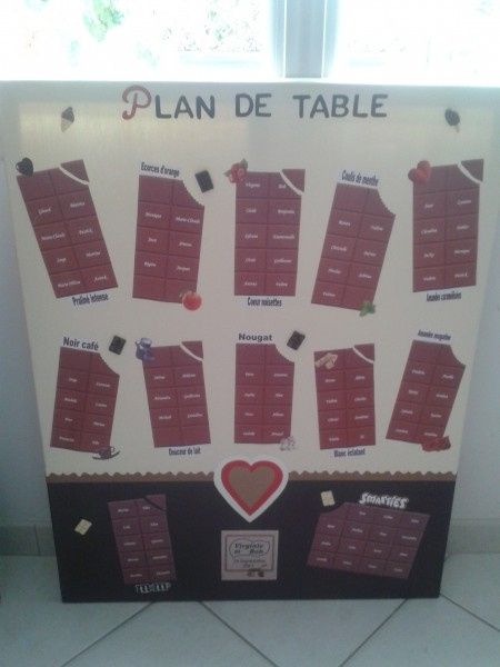 plan de table