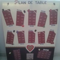 plan de table
