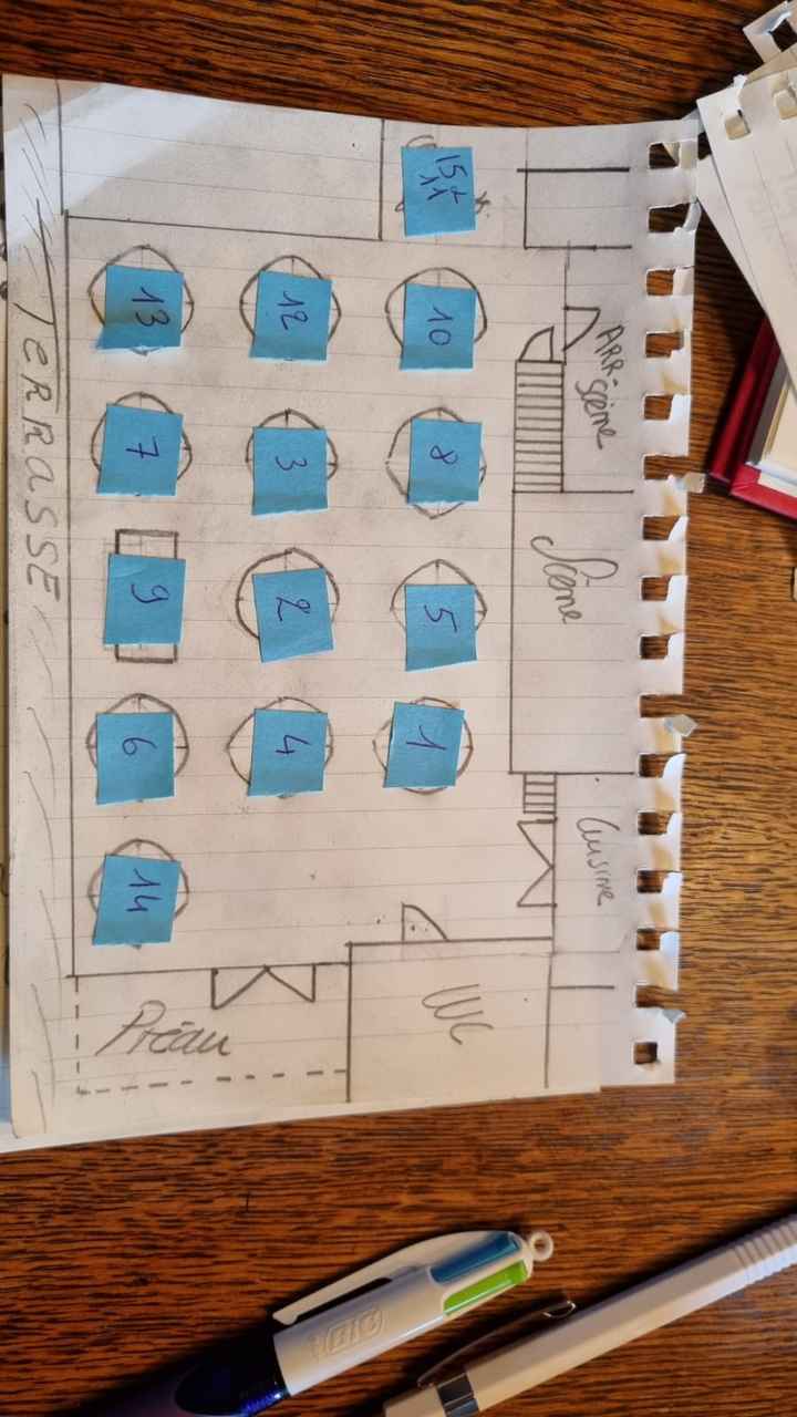 3. Tes préparatifs en 1 photo ! 🤳 - 1