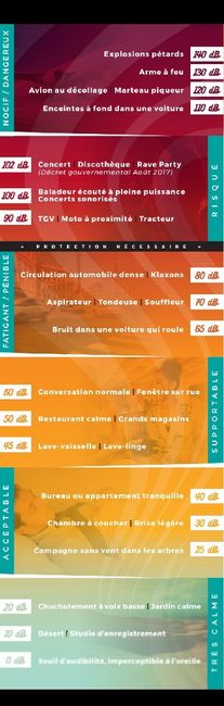 Heure de fin de soirée 1