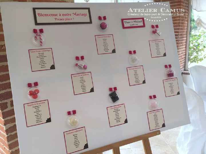 Notre jour le 13 juillet 2017 sur le thème de la gourmandise - 8