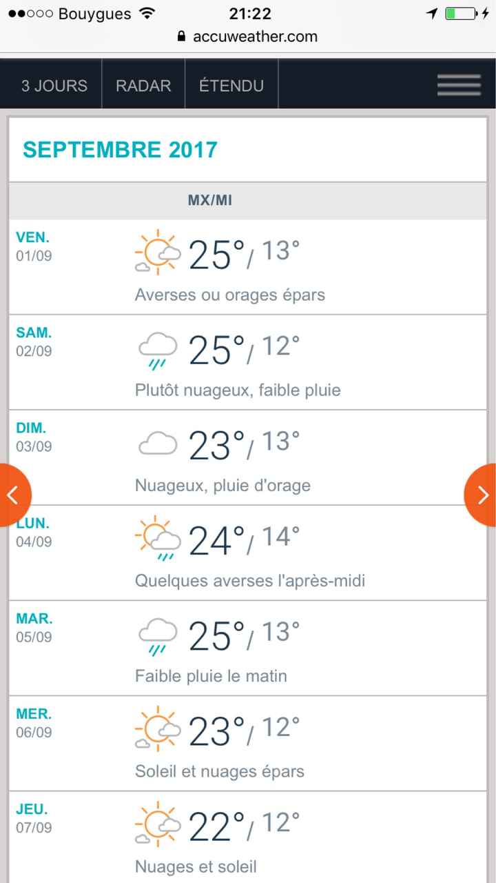 Météo du nord pour le 2 septembre - 2