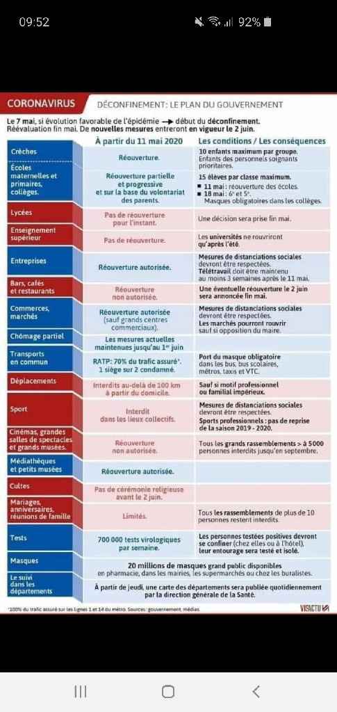 Juin 2020 - 1