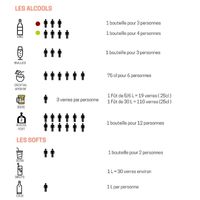 Rafraîchissement - 1