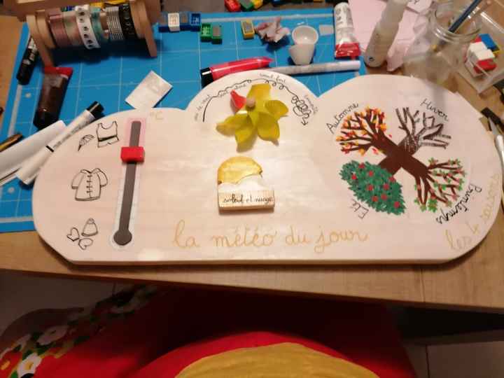 Besoin de conseils - 1