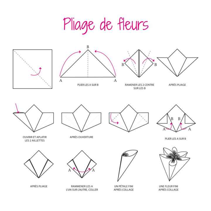 Quel bouquet - 1