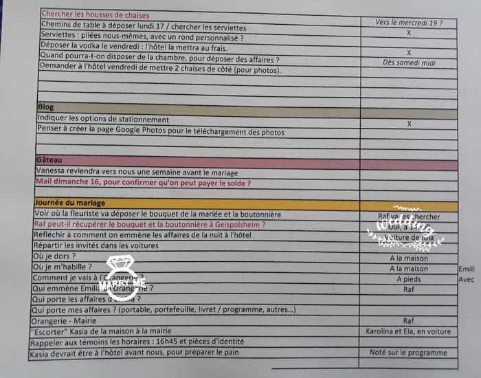 Check liste jour j et petits services 2
