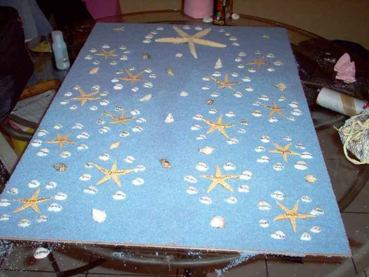 Idée plan de table Mer