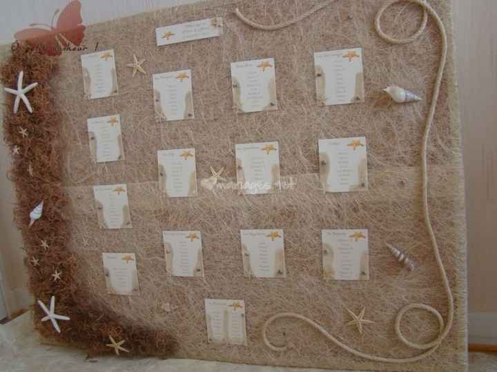 Idée plan de table Mer