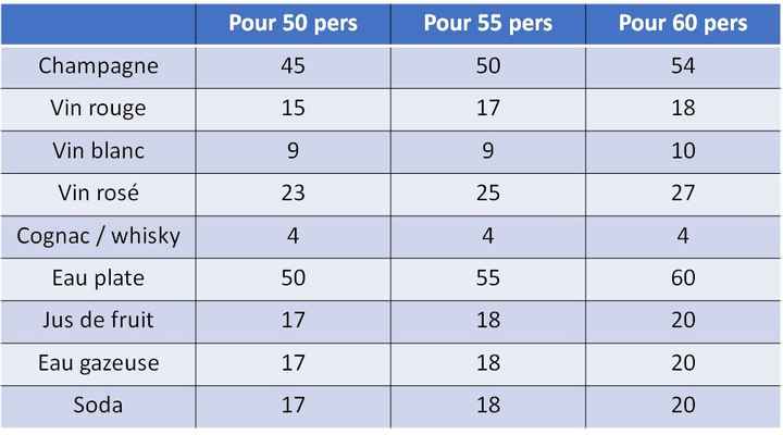 Tableau récap boissons 