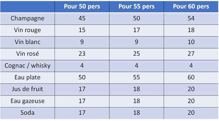 Tableau récap boissons 