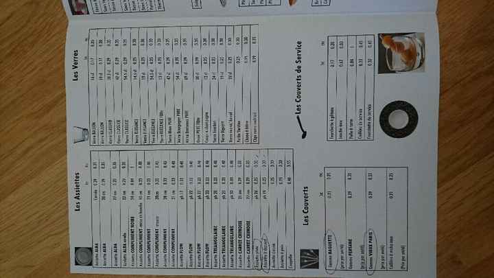 Location de vaisselle en savoie/rhône/loire - 1