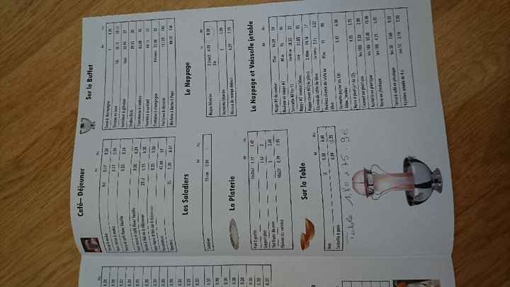 Location de vaisselle en savoie/rhône/loire - 2