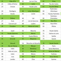 Recherche de love notes - 1