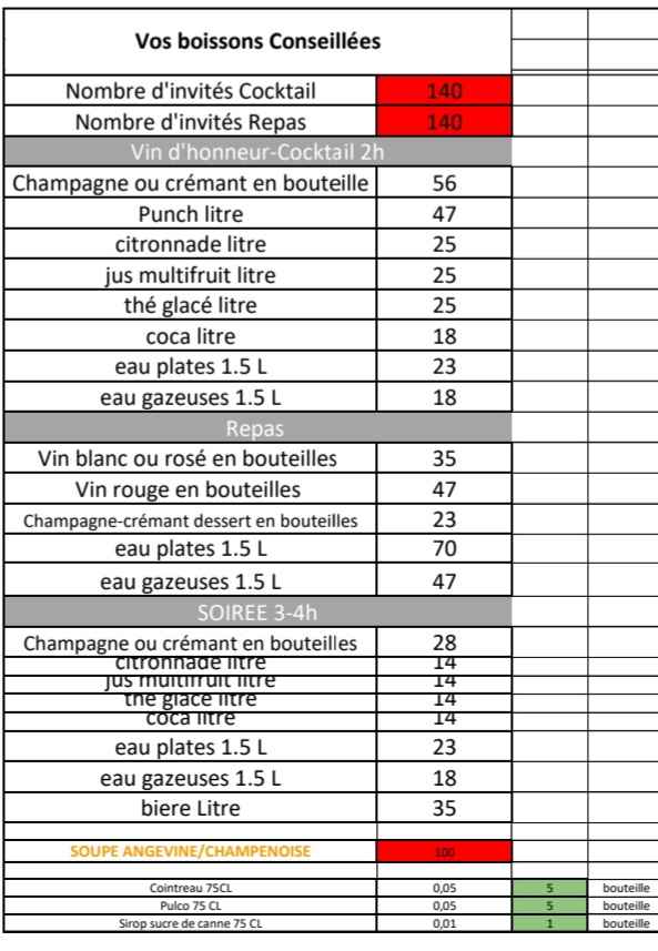 Quantité de boissons 1