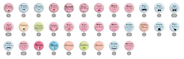 cadeaux invités
